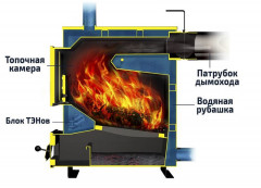 Твердотопливный котел Теплодар КУППЕР ПРАКТИК -20