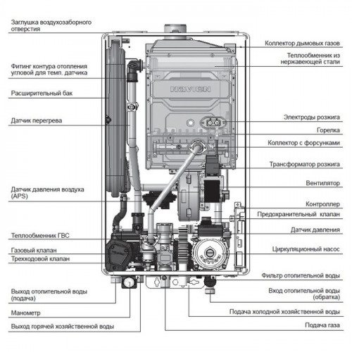 Настенный газовый котел Navien Deluxe S COAXIAL-35k