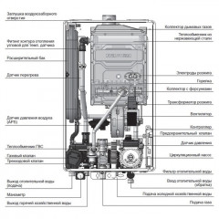 Настенный газовый котел Navien Deluxe S COAXIAL-35k