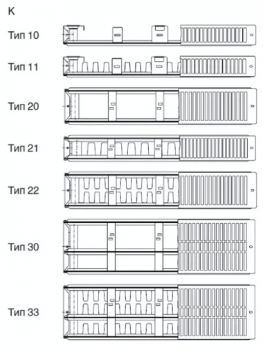 Стальной панельный радиатор METEOR Thermo Classic K 22/500/1100