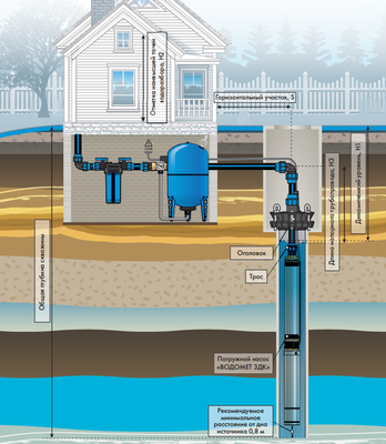 Скважинный насос Джилекс ВОДОМЕТ 3ДК 45/85