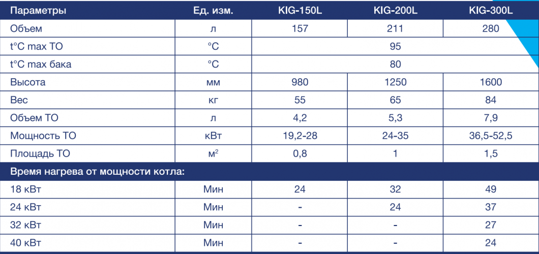 Бойлер косвенного нагрева Navien KIG 200 L
