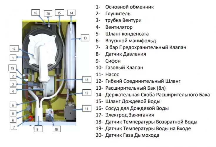 Настенный газовый котел E.C.A. Proteus Premix 24 HCH NG