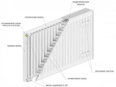 Стальной панельный радиатор Lemax C22 300х1100