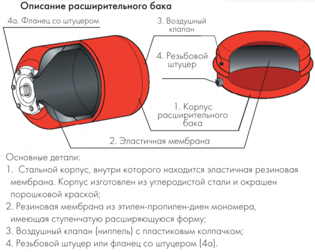 Расширительный бак Джилекс ВП 14