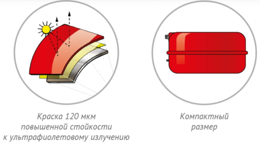 Расширительный бак Джилекс 8 F