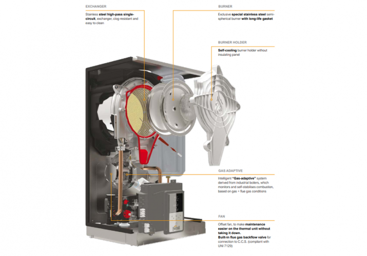 Настенный газовый котел Ferroli BLUEHELIX HITECH RRT 45 H (RU)